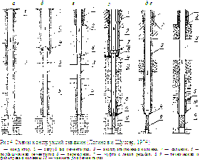Схема конструкций скважин